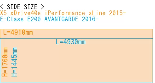#X5 xDrive40e iPerformance xLine 2015- + E-Class E200 AVANTGARDE 2016-